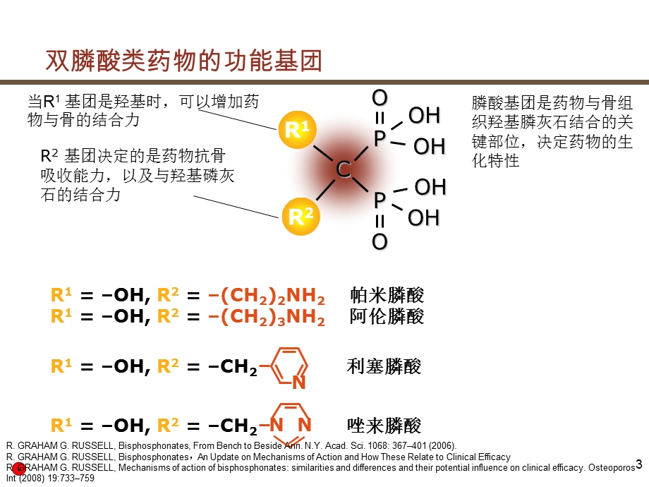 新型双膦酸药物-唑来膦酸-课件.ppt_第3页