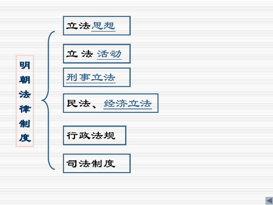 明朝法律制度（1）立法课件.ppt_第3页