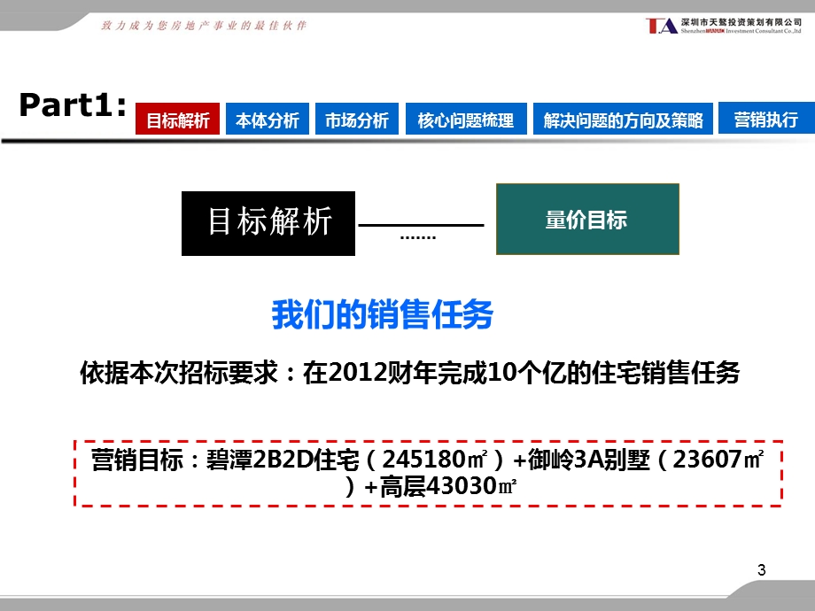 大型综合体项目营销策划报告(图文并茂)课件.ppt_第3页