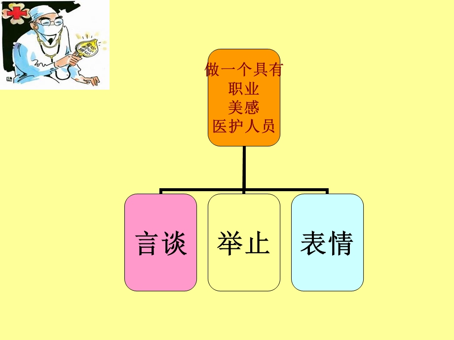 护理礼仪教材课件.ppt_第3页