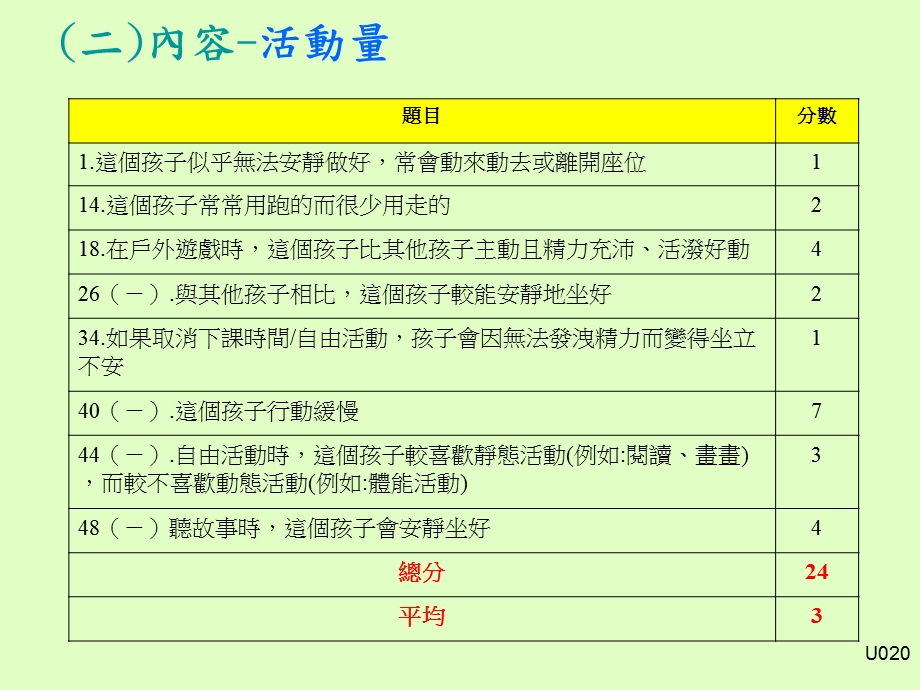 幼儿发展评量与辅导幼稚园儿童活动量评量表课件.ppt_第3页