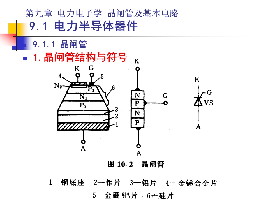 电力电子学晶闸管及基本电路课件.ppt_第3页