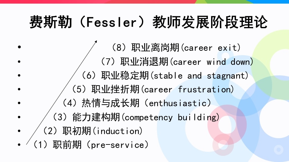 教师专业素养：结构与核心能力-课件.ppt_第2页