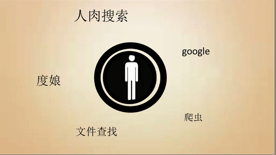 搜索算法讲解课件.ppt_第2页