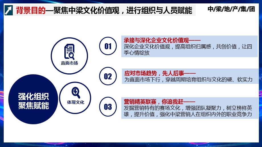 标杆地产集团营销客服中心营销客服中心手册落地培训营销组织能力文化建设与人员赋能课件.pptx_第2页