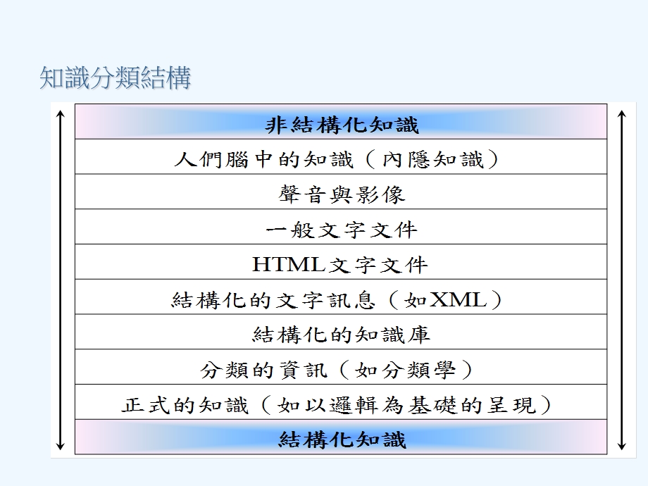 知识分类结构课件.ppt_第1页