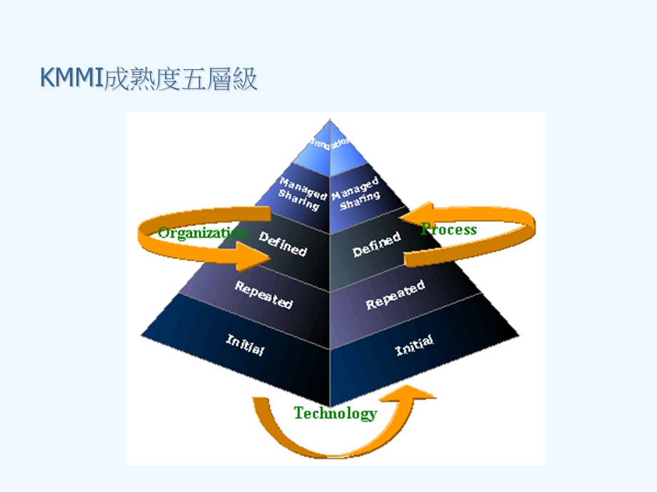 知识分类结构课件.ppt_第3页