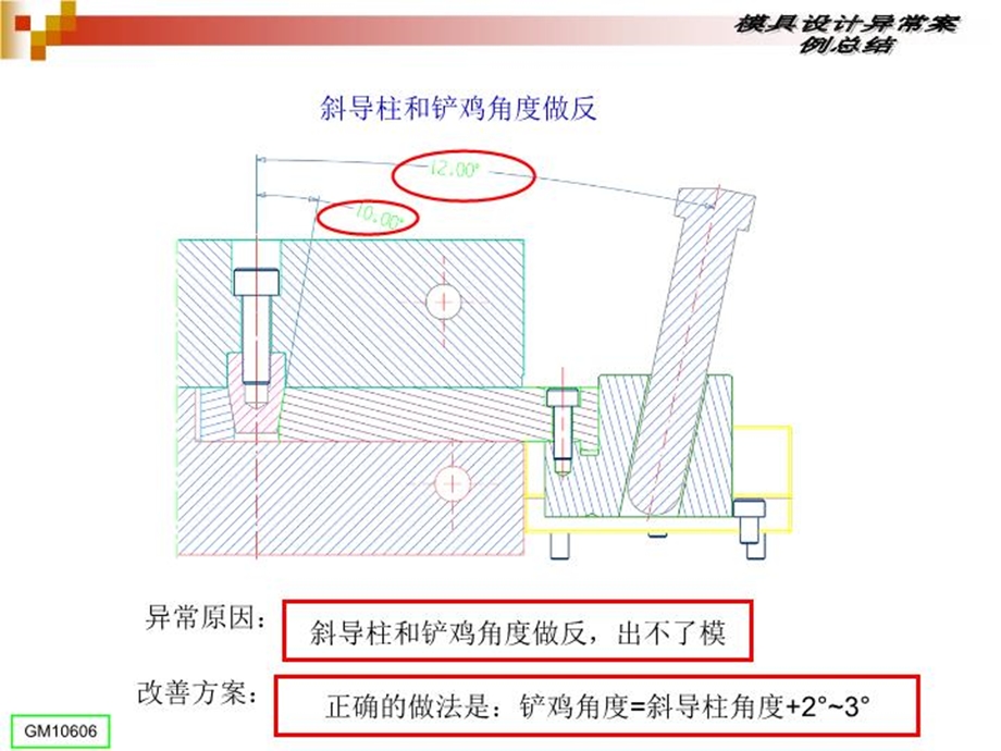 模具设计异常案例总结课件.ppt_第2页