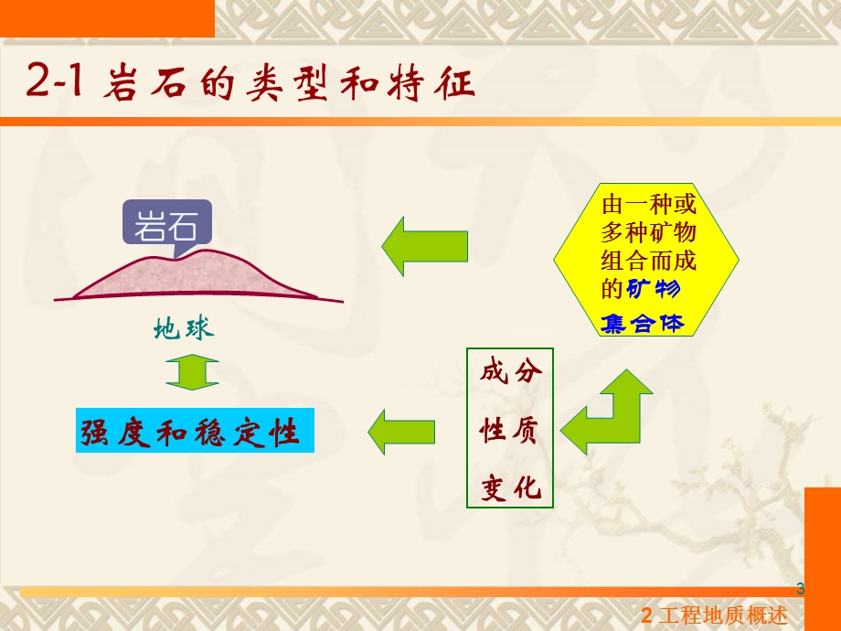 工程地质概述Fs课件.ppt_第3页