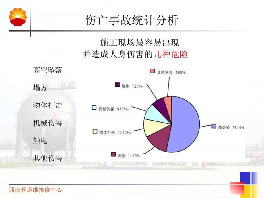 建筑现场施工安全事故分析经验分享课件.ppt_第3页