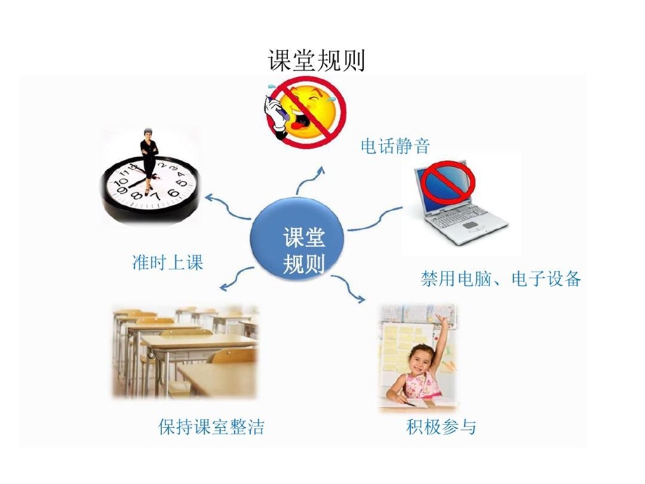 总装车间5s管理规定课件.ppt_第2页