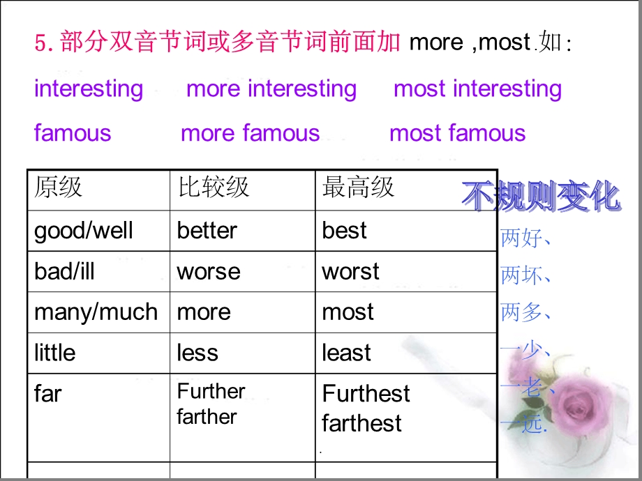 形容词与副词的比较级和最高级ppt课件.ppt_第3页