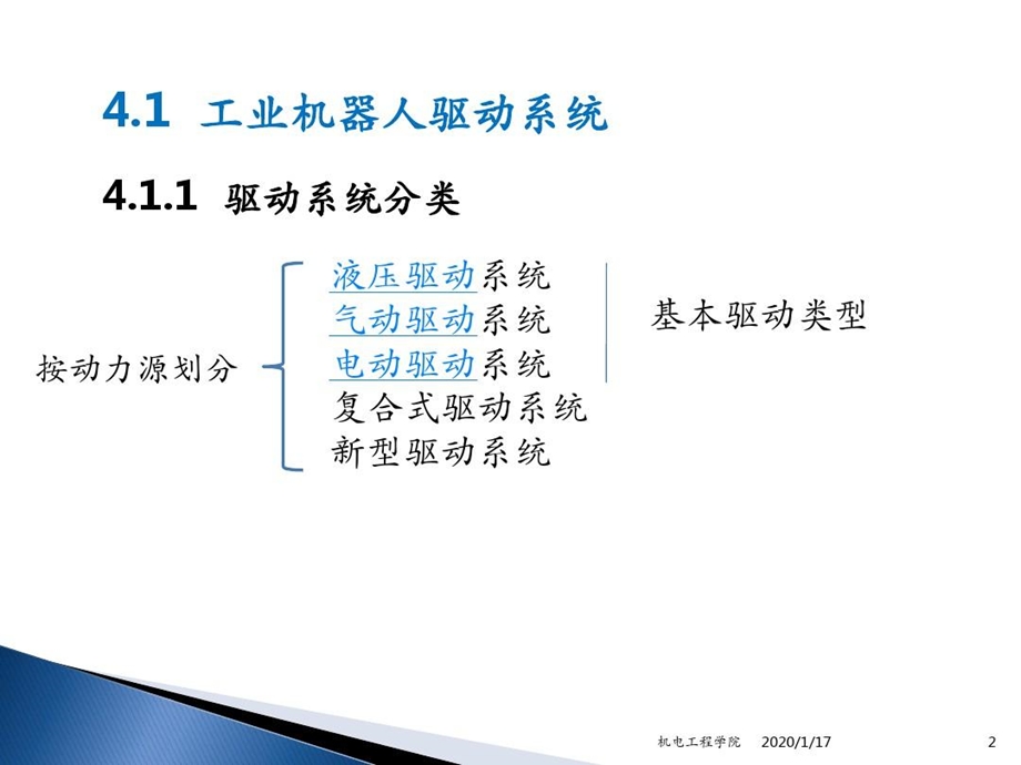 工业机器人驱动与控制系统方案课件.ppt_第2页