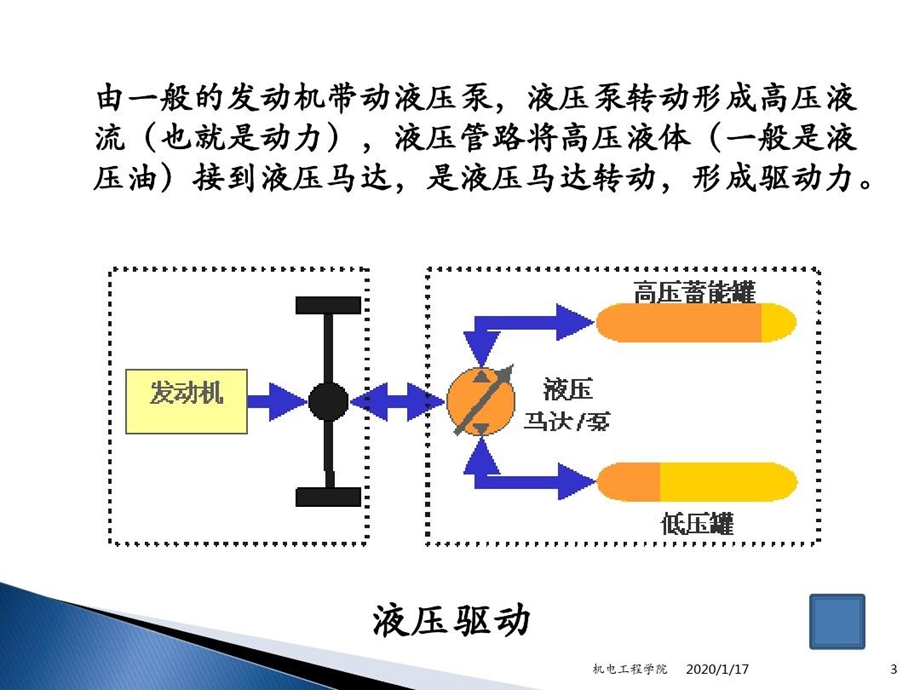 工业机器人驱动与控制系统方案课件.ppt_第3页