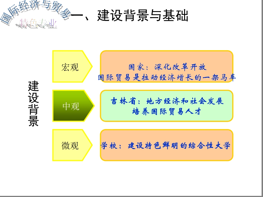 国贸特色专业申报汇报课件.ppt_第3页