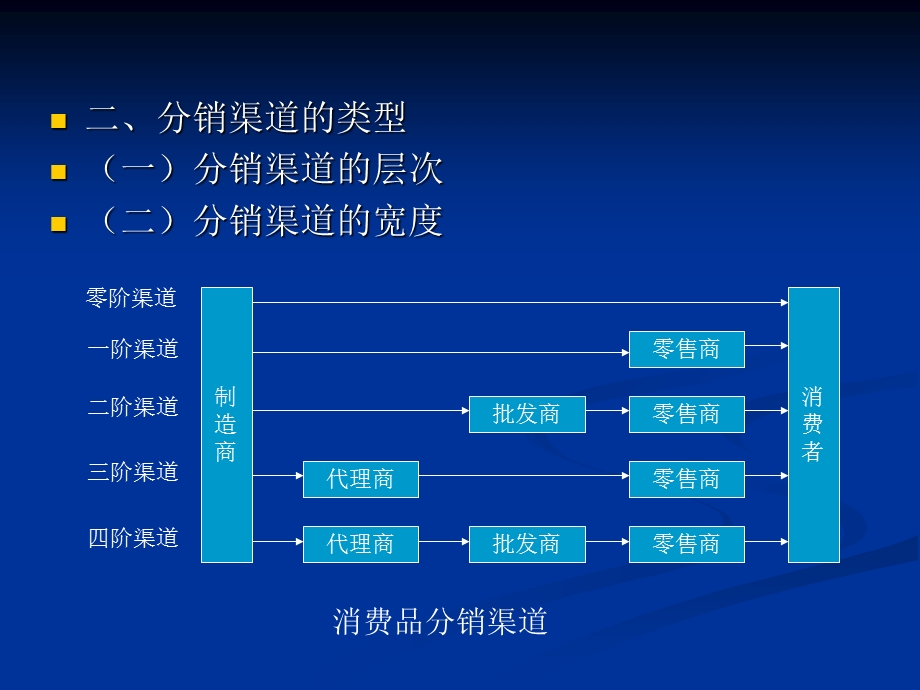 市场营销学第十三章.ppt_第3页