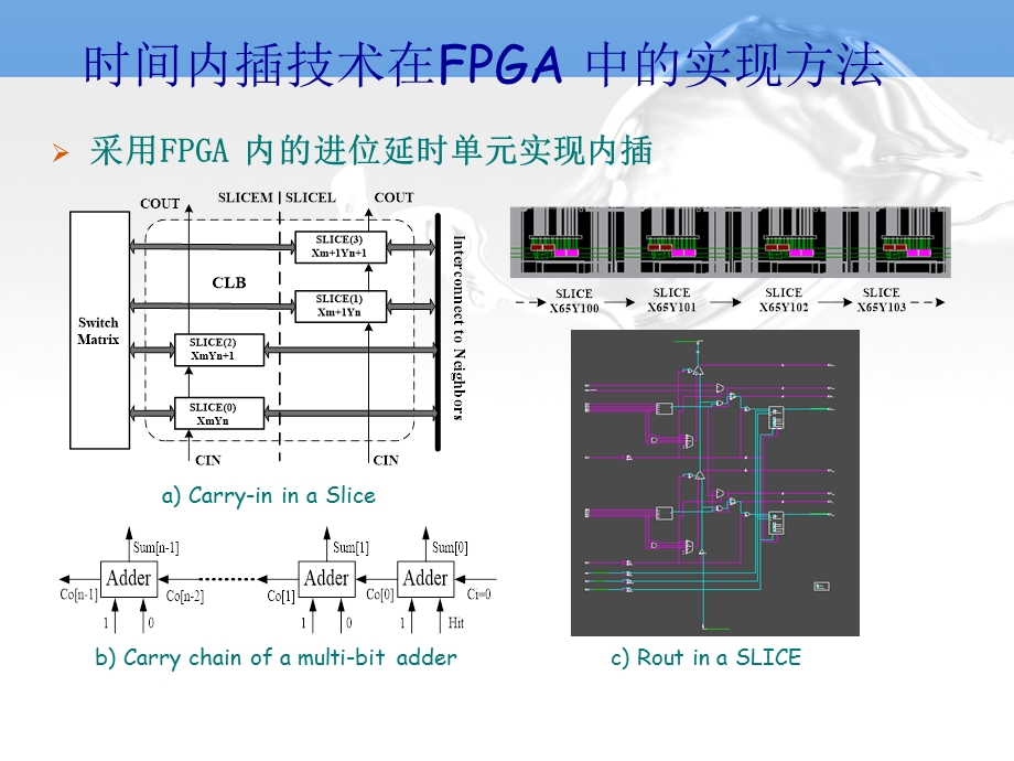 多通道高密度的TDCFPGA主要指标时间测量精度课件.ppt_第3页