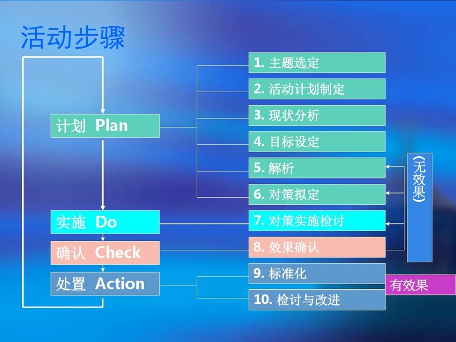 提高新护士培训满意度品管圈课件.ppt_第3页