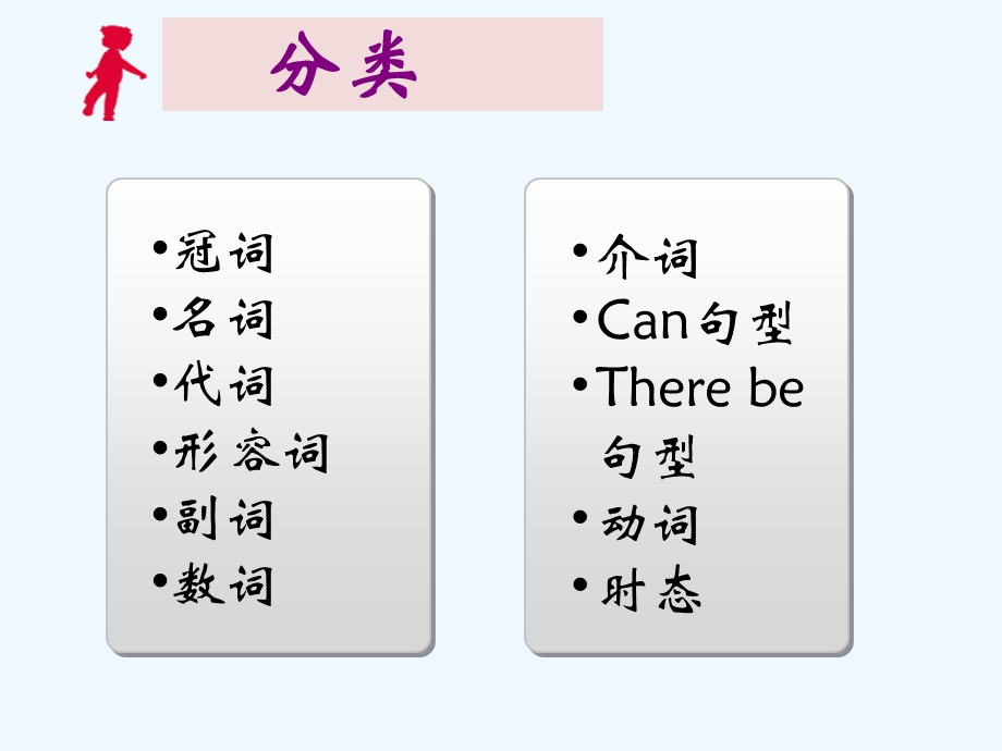 小学英语毕业语法复习课件.ppt_第2页