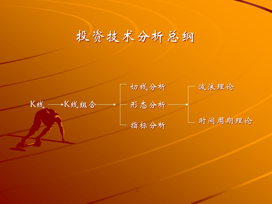 投资技术分析课件.pptx_第2页