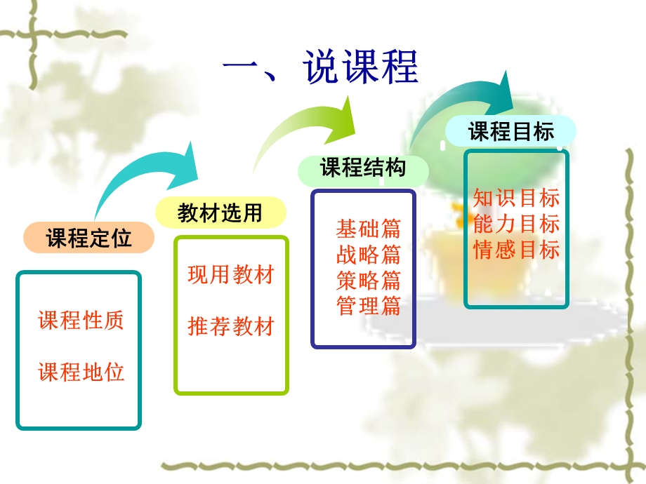 市场营销学说课.ppt_第3页