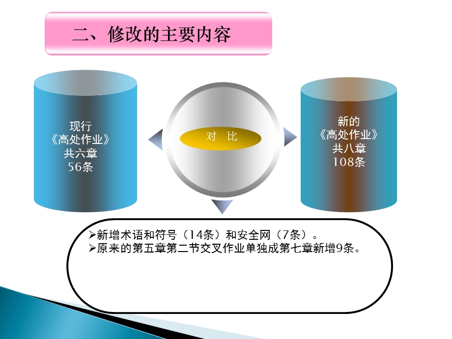 建筑施工高处作业安全技术规范解读课件.pptx_第3页