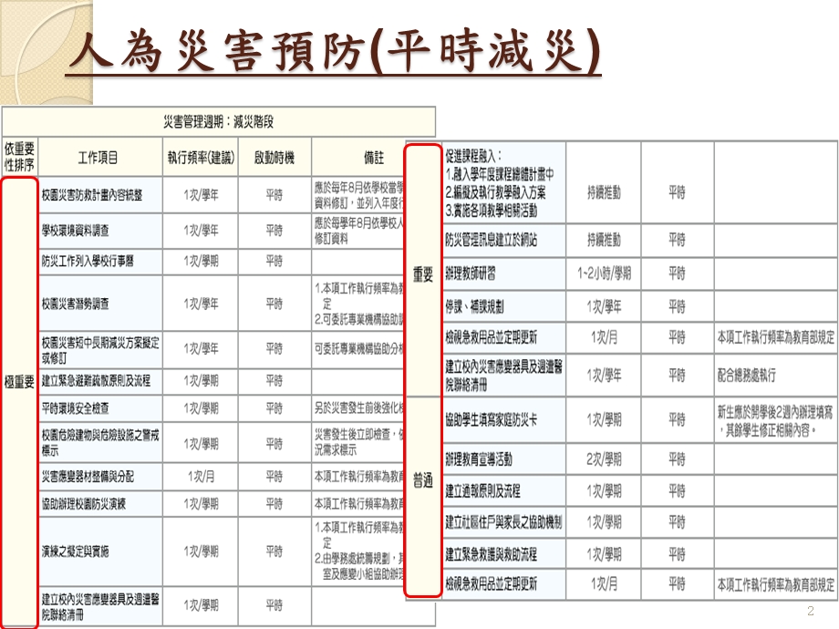 地震灾害防救课件.ppt_第3页