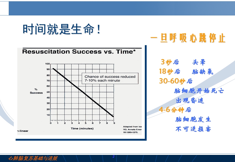 心肺复苏法等常见急救知识培训-课件.ppt_第3页