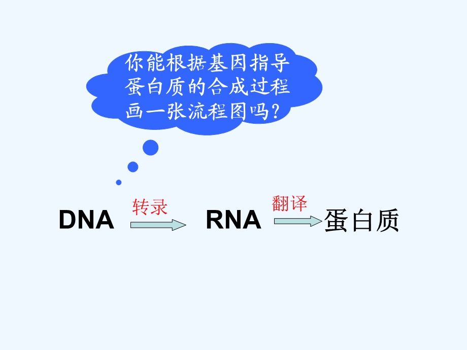 基因对性状控制课件.ppt_第3页