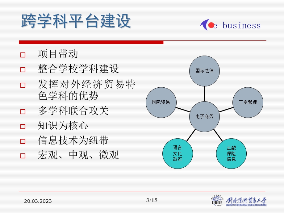 电子商务的实训新模式探索课件.ppt_第3页