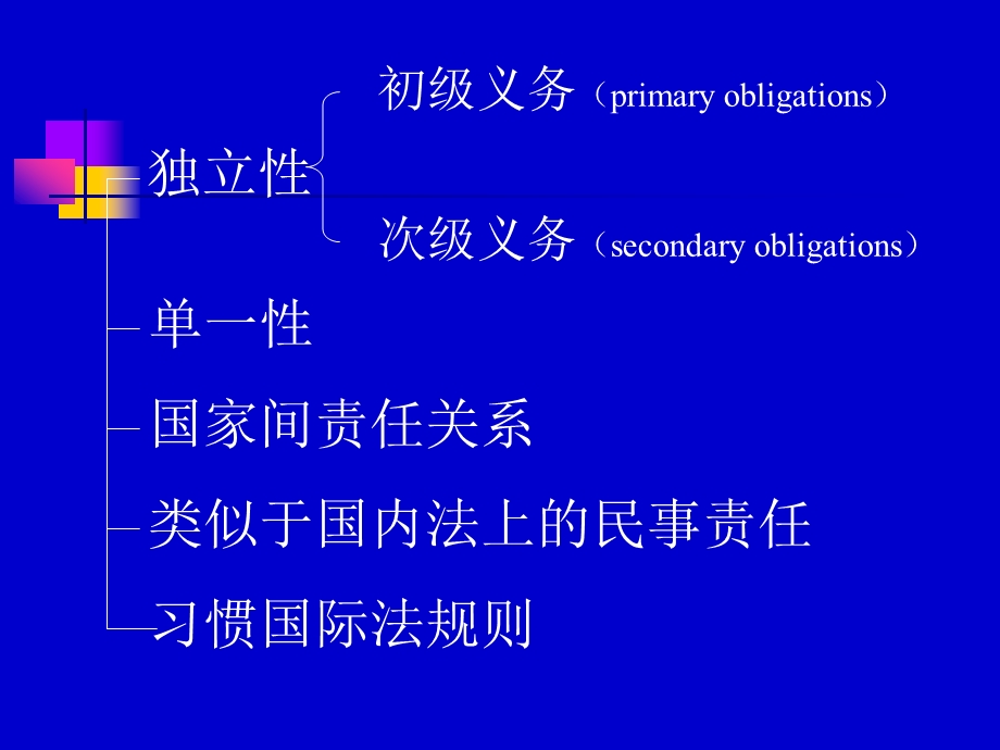 国际法的基本原则Fundamental课件.ppt_第2页