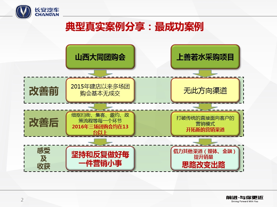 市场推广策划案课件.pptx_第2页