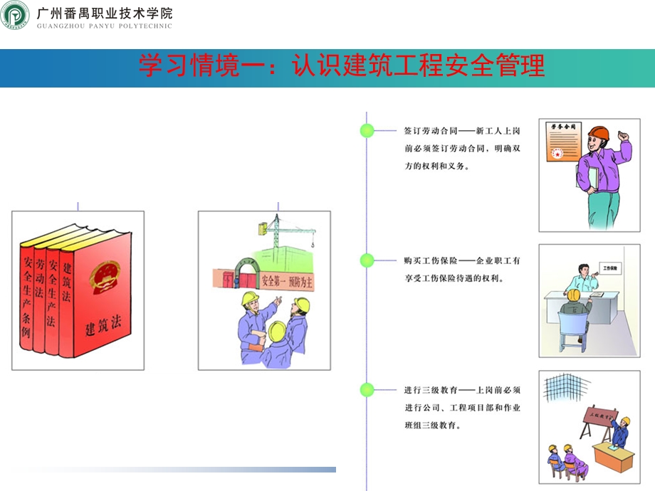 建筑业安全管理现状学习单元课件.ppt_第1页