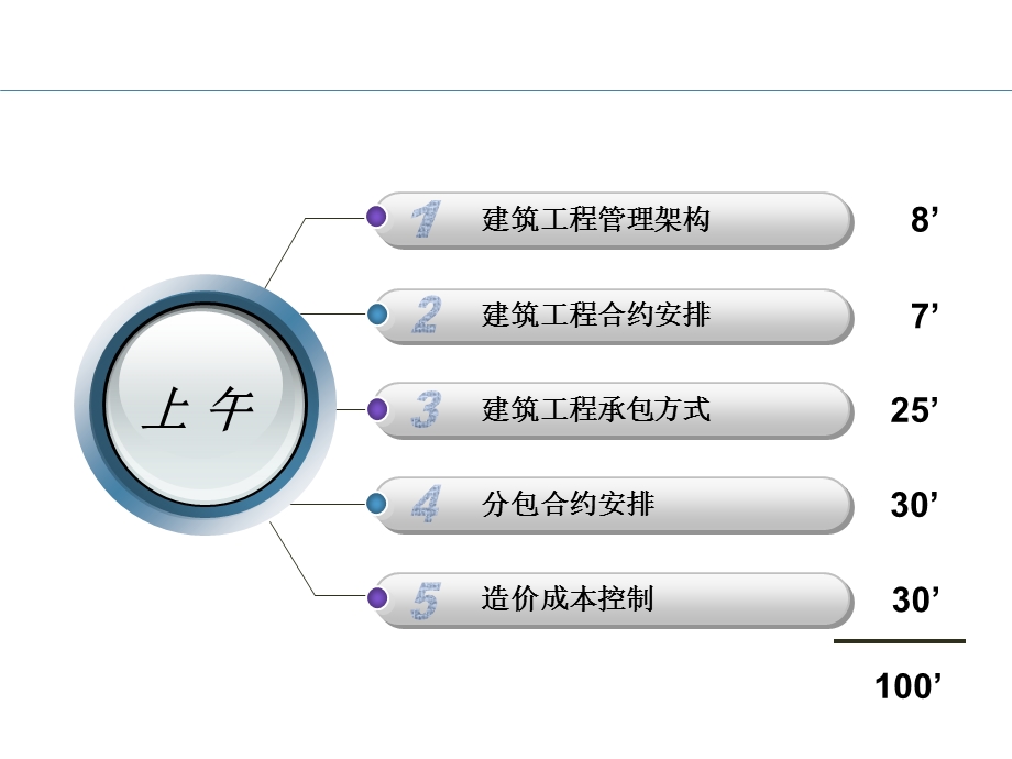 知名地产项目合同管理与成本控制课件.ppt_第3页