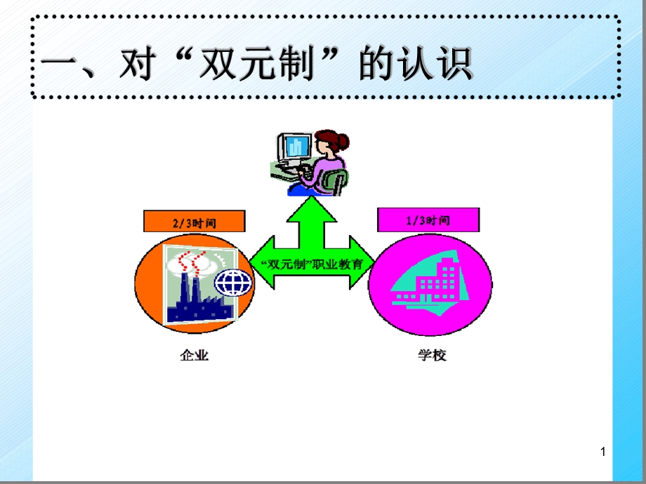 德国职业教育学习课件.ppt_第1页