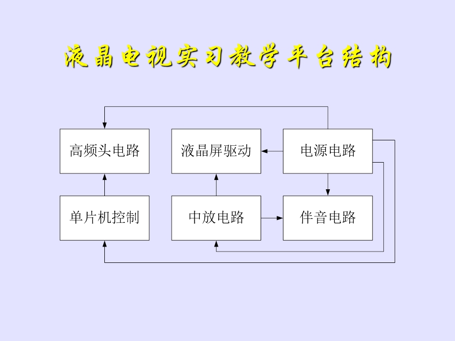 液晶电视实习教学平台电路分析与实验课件.ppt_第2页