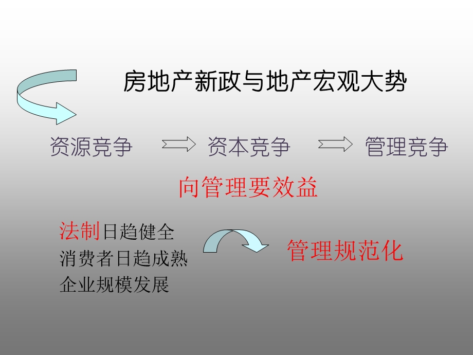 房地产成本管理培训ppt课件.pptx_第3页