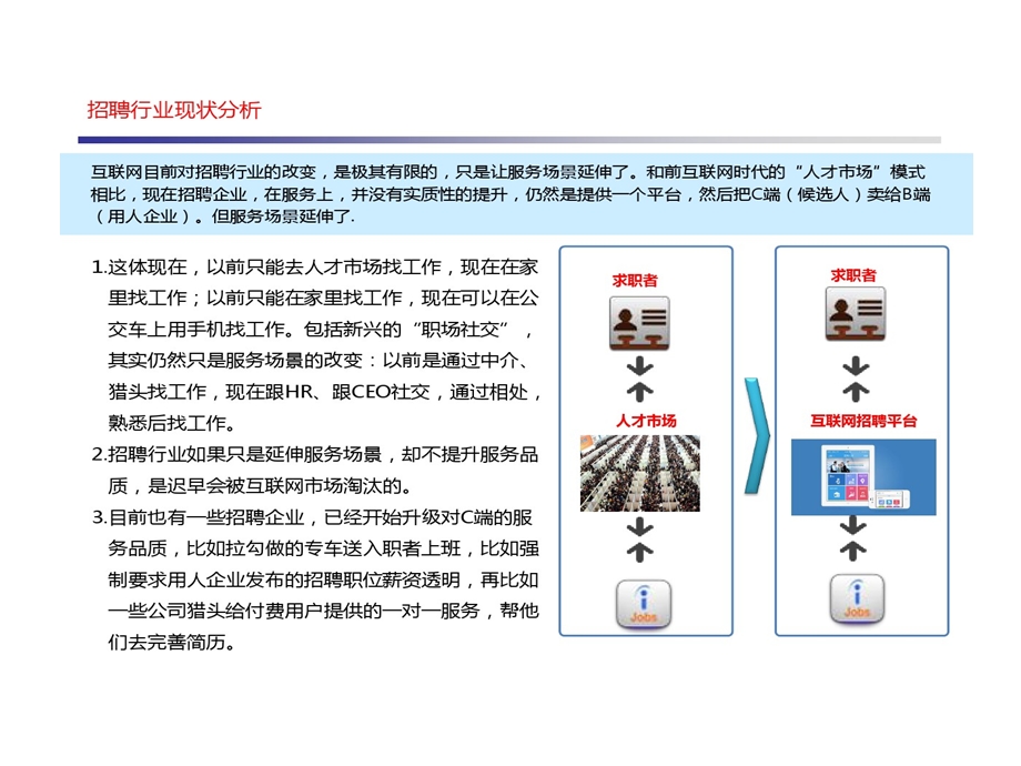 招聘行业大数据解决的方案课件.ppt_第3页