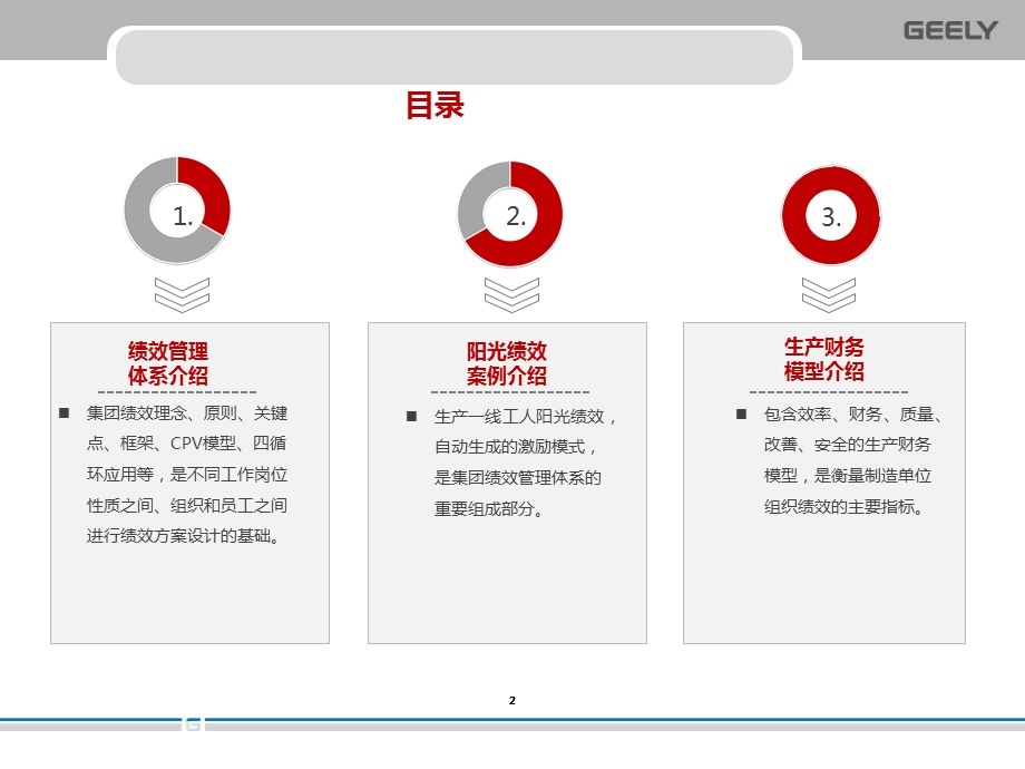 某集团绩效管理的创新与实践教材课件.ppt_第2页