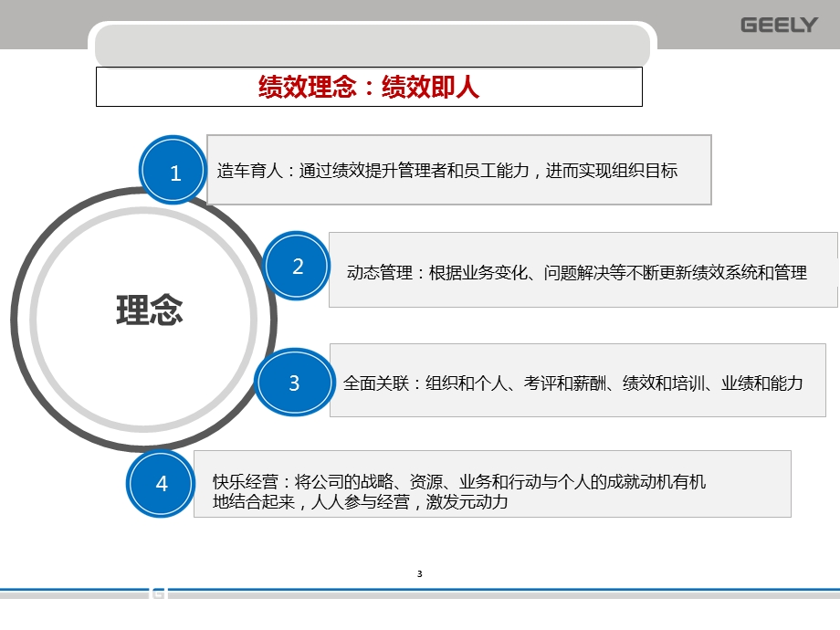 某集团绩效管理的创新与实践教材课件.ppt_第3页