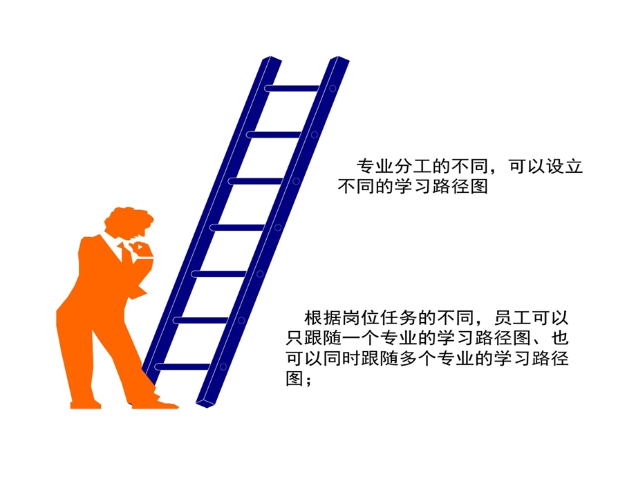 最完整学习路径图课件.ppt_第3页