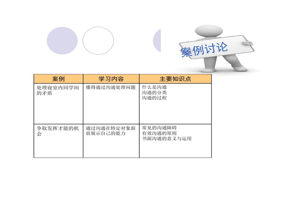 有效沟通和实用写作教程导入项目课件.ppt_第3页