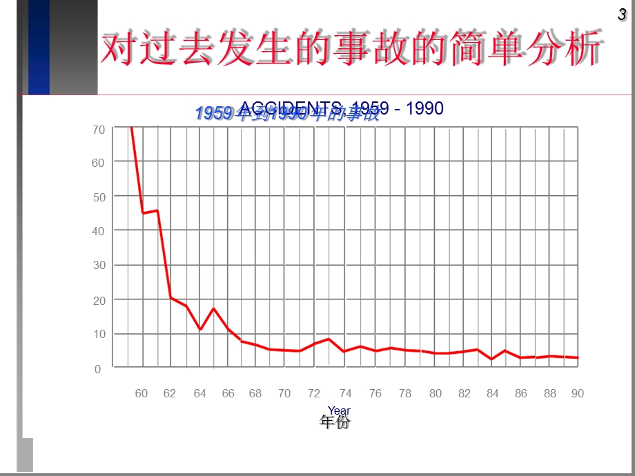 机组资源管理课件.ppt_第3页