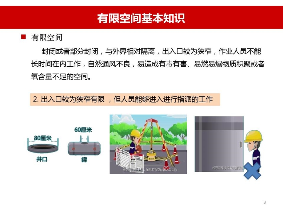 工贸企业有限空间作业安全管理知识课件.ppt_第3页