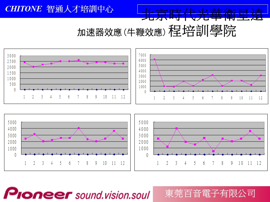 物料需求管理和库存控制实务ppt课件.ppt_第3页