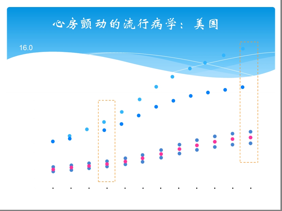 心房颤动与脑卒中的挑战课件.ppt_第2页