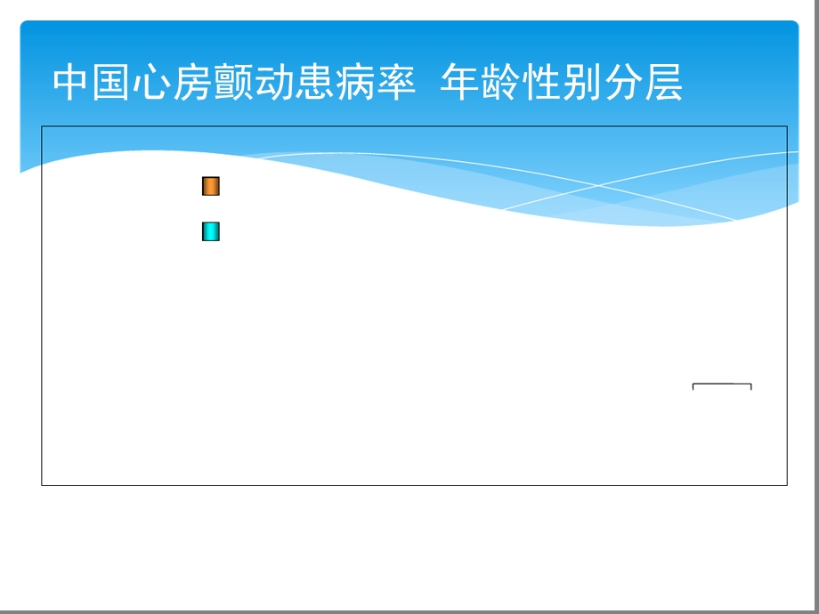 心房颤动与脑卒中的挑战课件.ppt_第3页