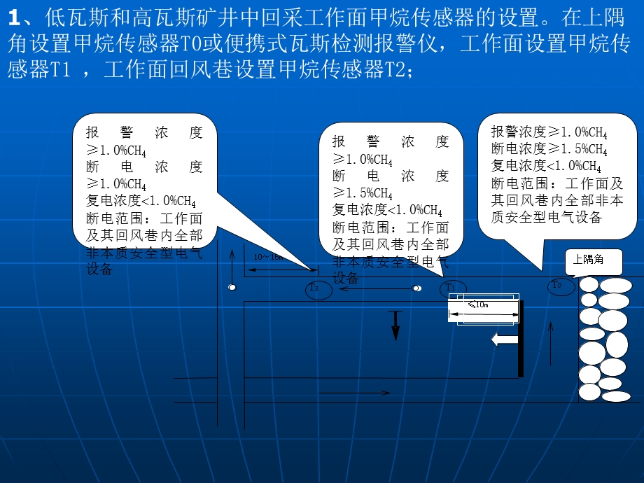 安全监控系统培训教材课件.ppt_第2页