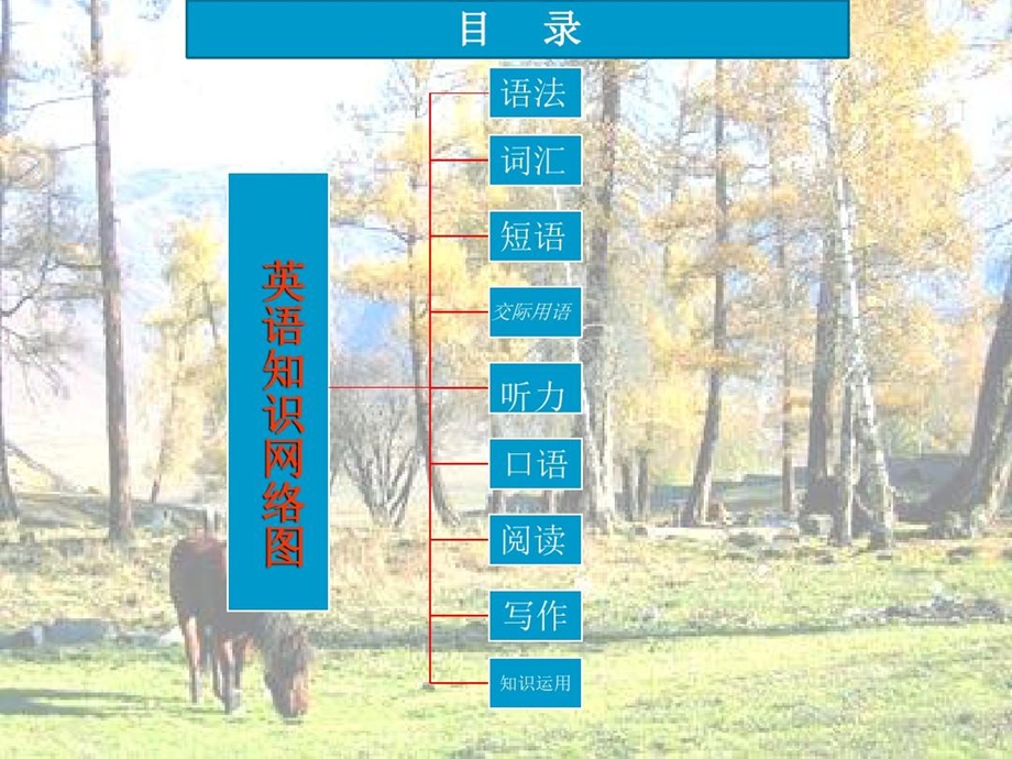 初中英语知识思维导图大全课件.ppt_第2页