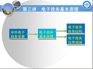 电子政务基本原理课件.ppt